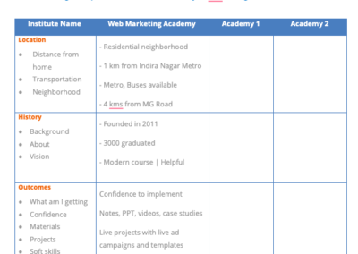 Use this Printable Checklist to Choose the Best Digital Marketing Training Institute