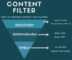 Content Filter Articles