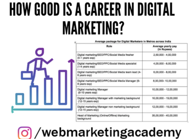 How good is a career in Digital Marketing in India