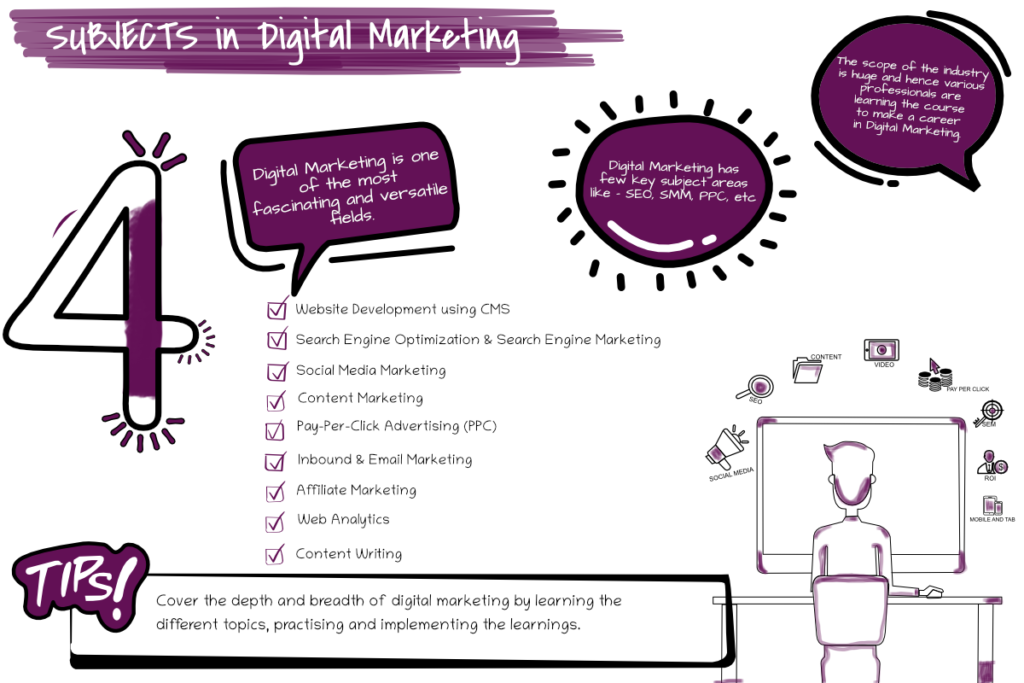 How to Start Your Career In Digital Marketing in 2020 (15 Simple and Practical Tips) Step 4