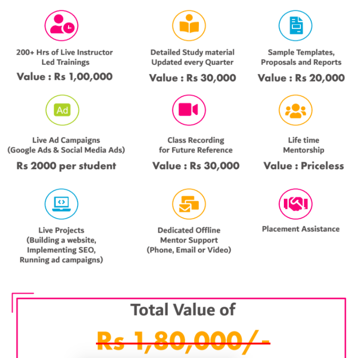 Web Marketing Academy Fees (Whats Included)