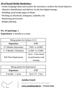 Digital Marketing Job Requirements in Bangalore