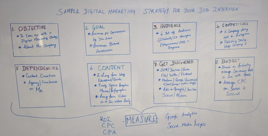 Digital Marketing Strategy Guide 2020